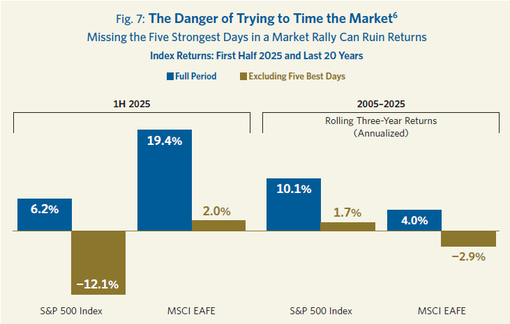 The_Danger_of_Trying_to_time_the Market